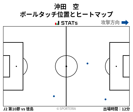 ヒートマップ - 沖田　空