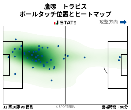 ヒートマップ - 鷹啄　トラビス