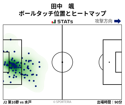 ヒートマップ - 田中　颯