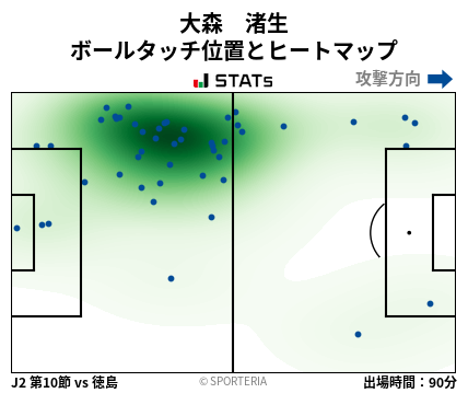 ヒートマップ - 大森　渚生