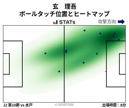 ヒートマップ - 玄　理吾