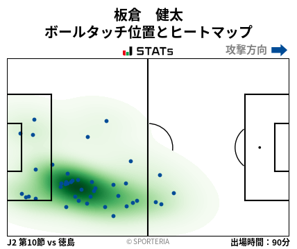 ヒートマップ - 板倉　健太