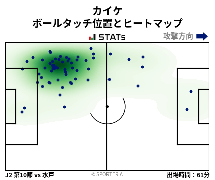 ヒートマップ - カイケ