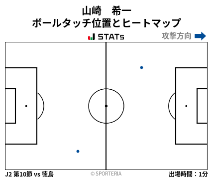 ヒートマップ - 山崎　希一