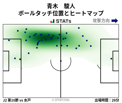 ヒートマップ - 青木　駿人