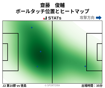 ヒートマップ - 齋藤　俊輔