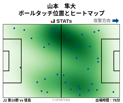 ヒートマップ - 山本　隼大