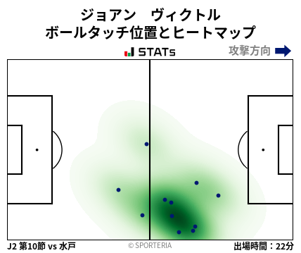 ヒートマップ - ジョアン　ヴィクトル