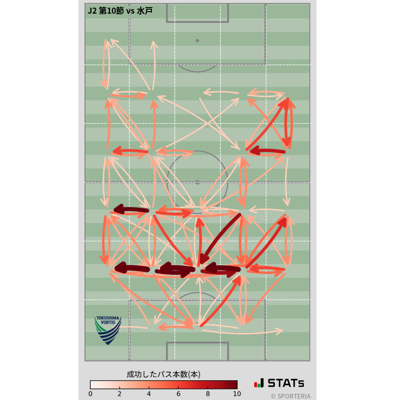 エリア間パス図