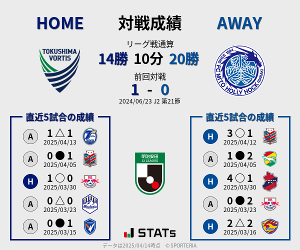 前節までの対戦成績