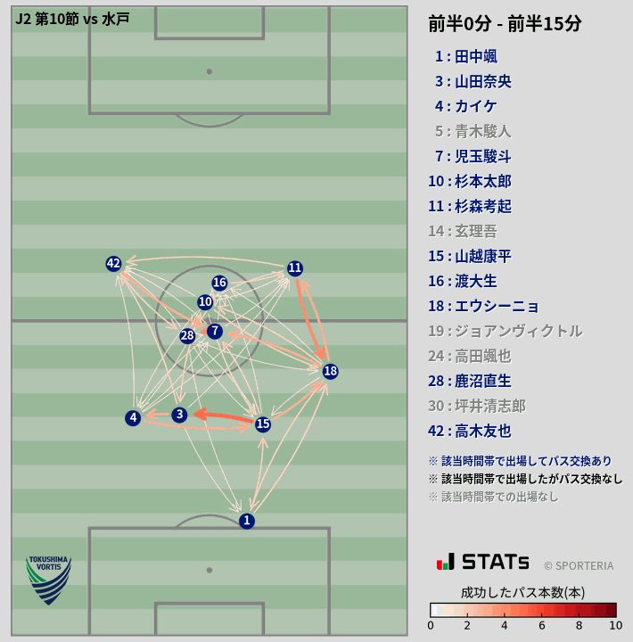 時間帯別パスネットワーク図