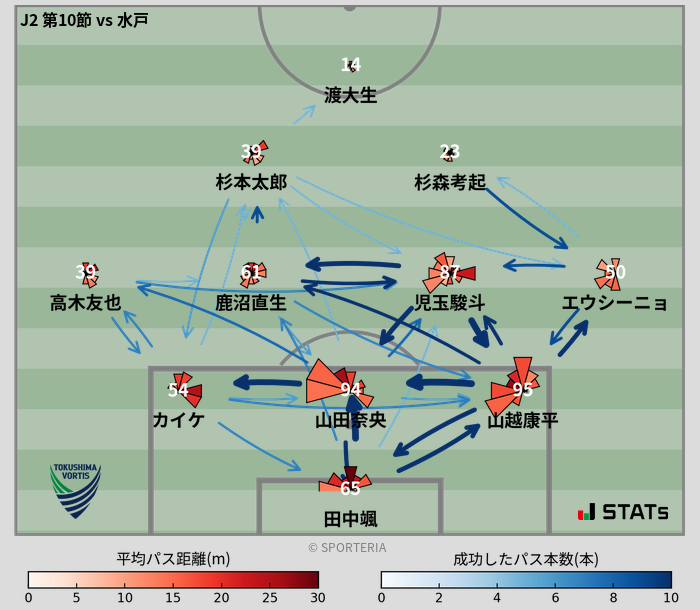 パスソナー・パスネットワーク