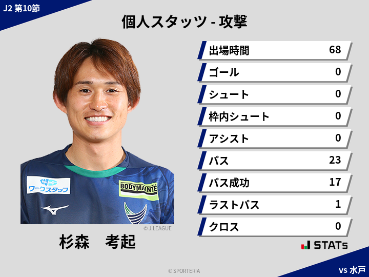 攻撃スタッツ - 杉森　考起