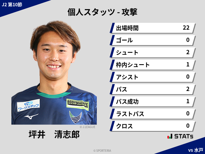 攻撃スタッツ - 坪井　清志郎