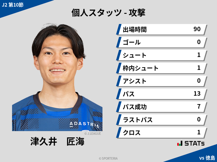 攻撃スタッツ - 津久井　匠海