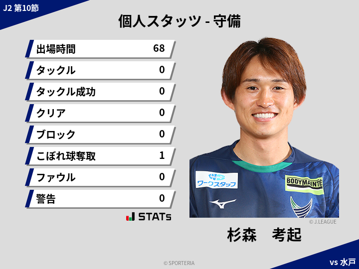守備スタッツ - 杉森　考起