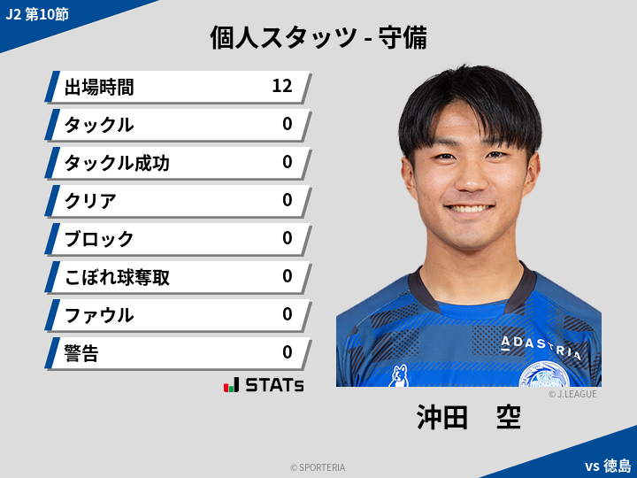守備スタッツ - 沖田　空