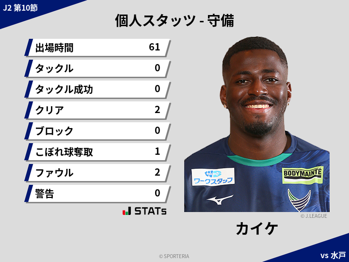 守備スタッツ - カイケ