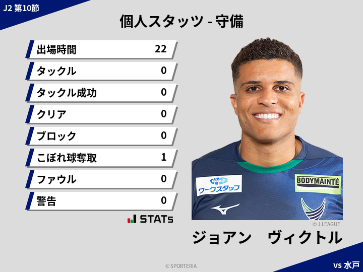 守備スタッツ - ジョアン　ヴィクトル