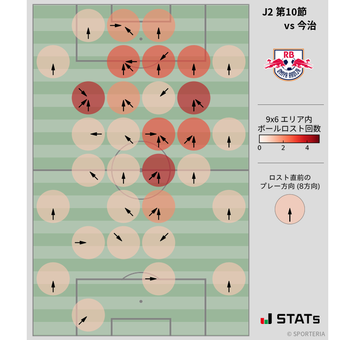 ボールロスト位置