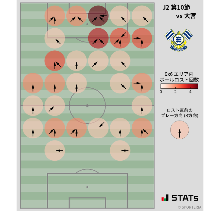 ボールロスト位置