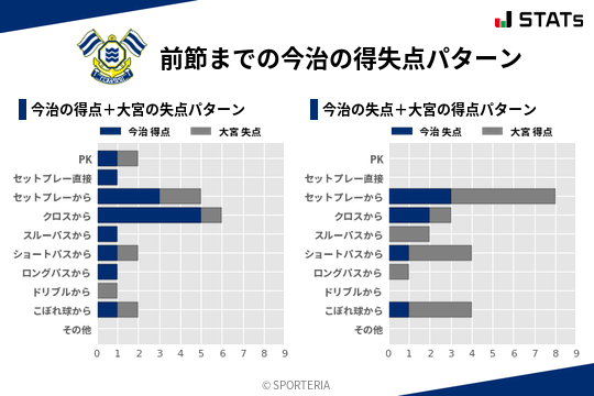 得失点パターン