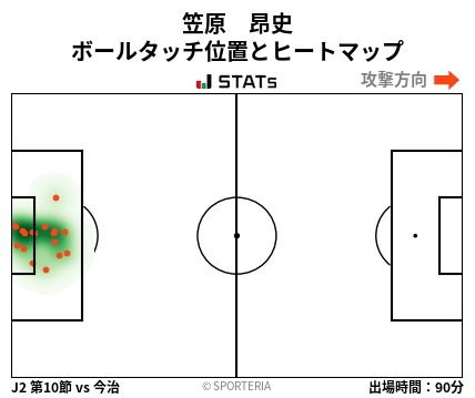ヒートマップ - 笠原　昂史