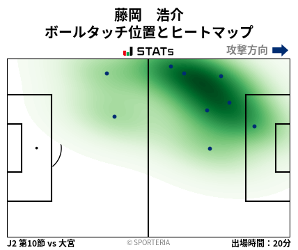 ヒートマップ - 藤岡　浩介