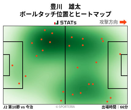 ヒートマップ - 豊川　雄太