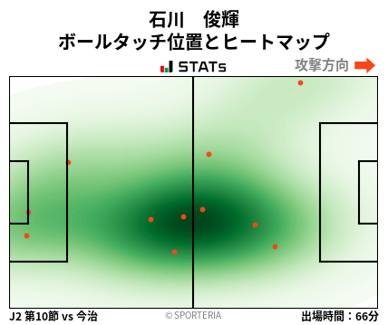 ヒートマップ - 石川　俊輝