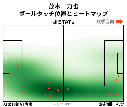 ヒートマップ - 茂木　力也