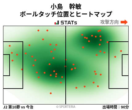 ヒートマップ - 小島　幹敏