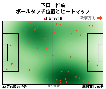 ヒートマップ - 下口　稚葉