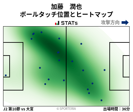 ヒートマップ - 加藤　潤也