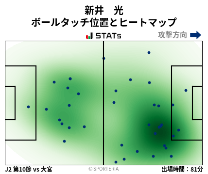 ヒートマップ - 新井　光