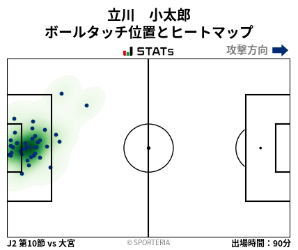 ヒートマップ - 立川　小太郎