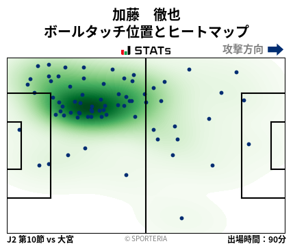 ヒートマップ - 加藤　徹也