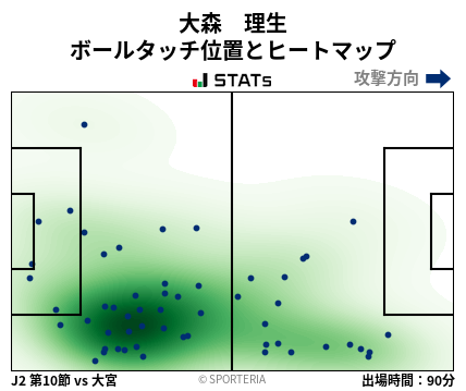 ヒートマップ - 大森　理生