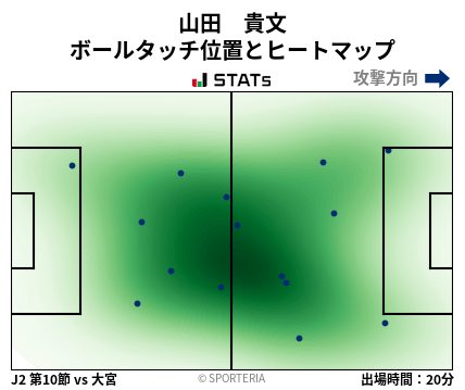 ヒートマップ - 山田　貴文