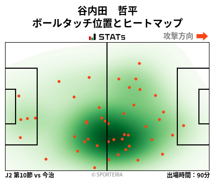 ヒートマップ - 谷内田　哲平