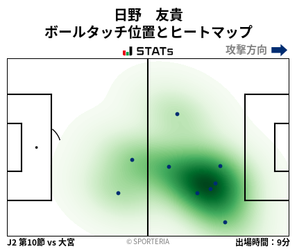 ヒートマップ - 日野　友貴