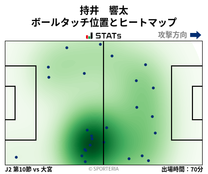 ヒートマップ - 持井　響太