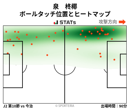 ヒートマップ - 泉　柊椰