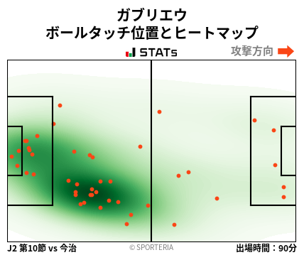 ヒートマップ - ガブリエウ