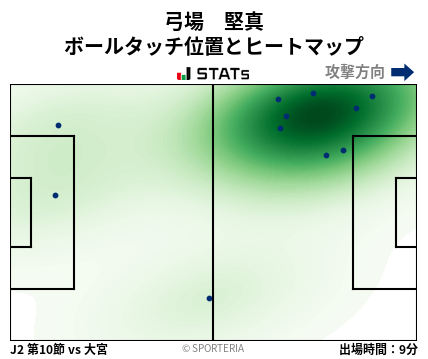 ヒートマップ - 弓場　堅真