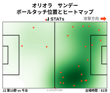 ヒートマップ - オリオラ　サンデー