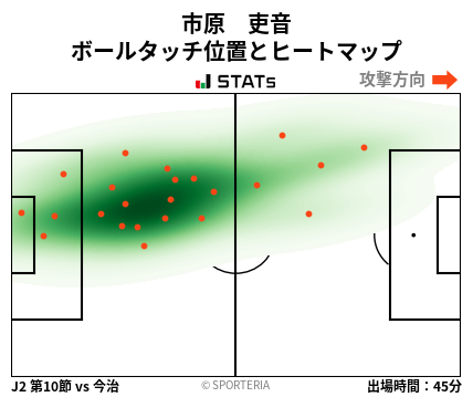 ヒートマップ - 市原　吏音
