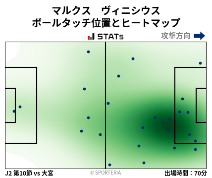ヒートマップ - マルクス　ヴィニシウス