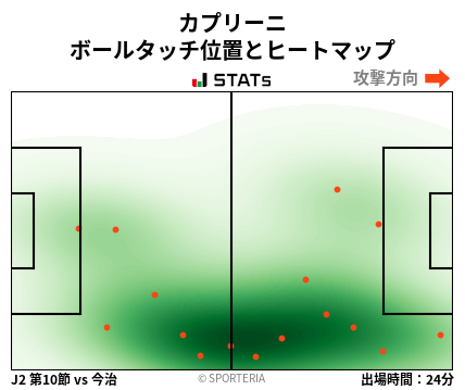 ヒートマップ - カプリーニ