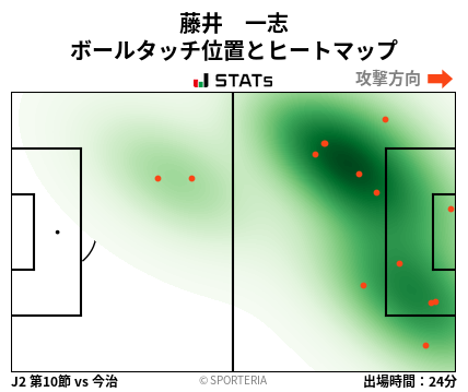 ヒートマップ - 藤井　一志
